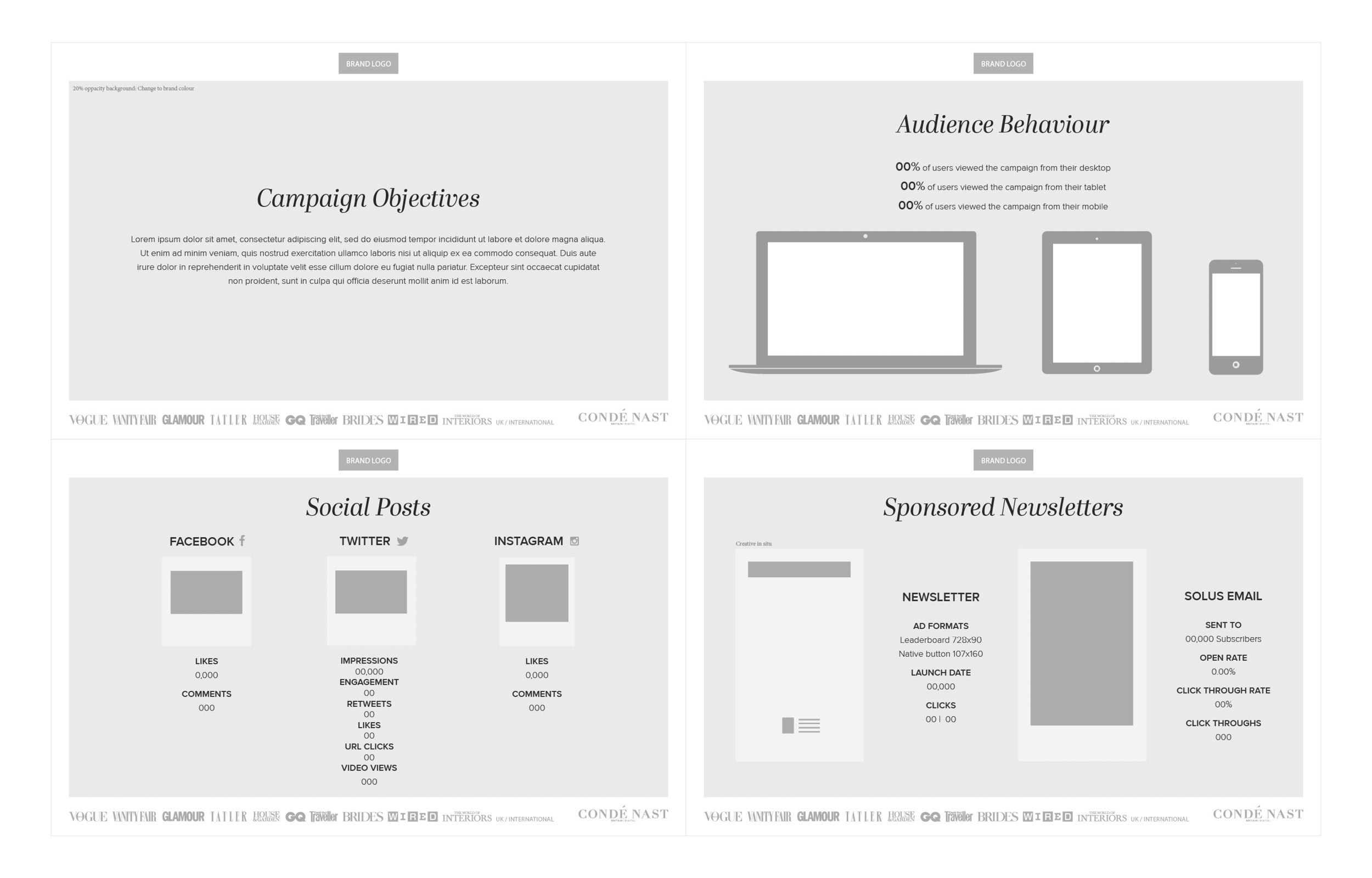 Digital report platform templates