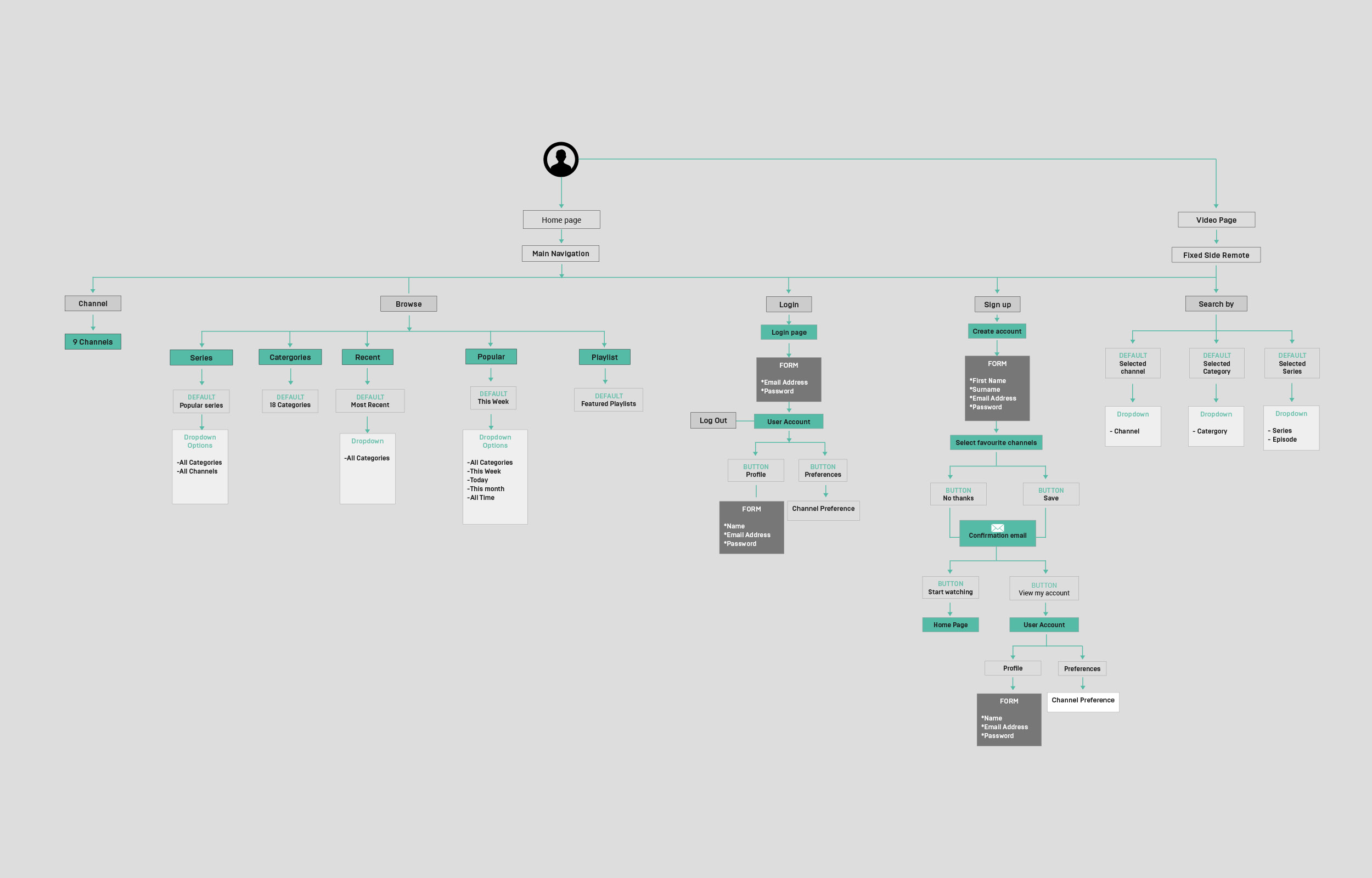 The Scene sitemap